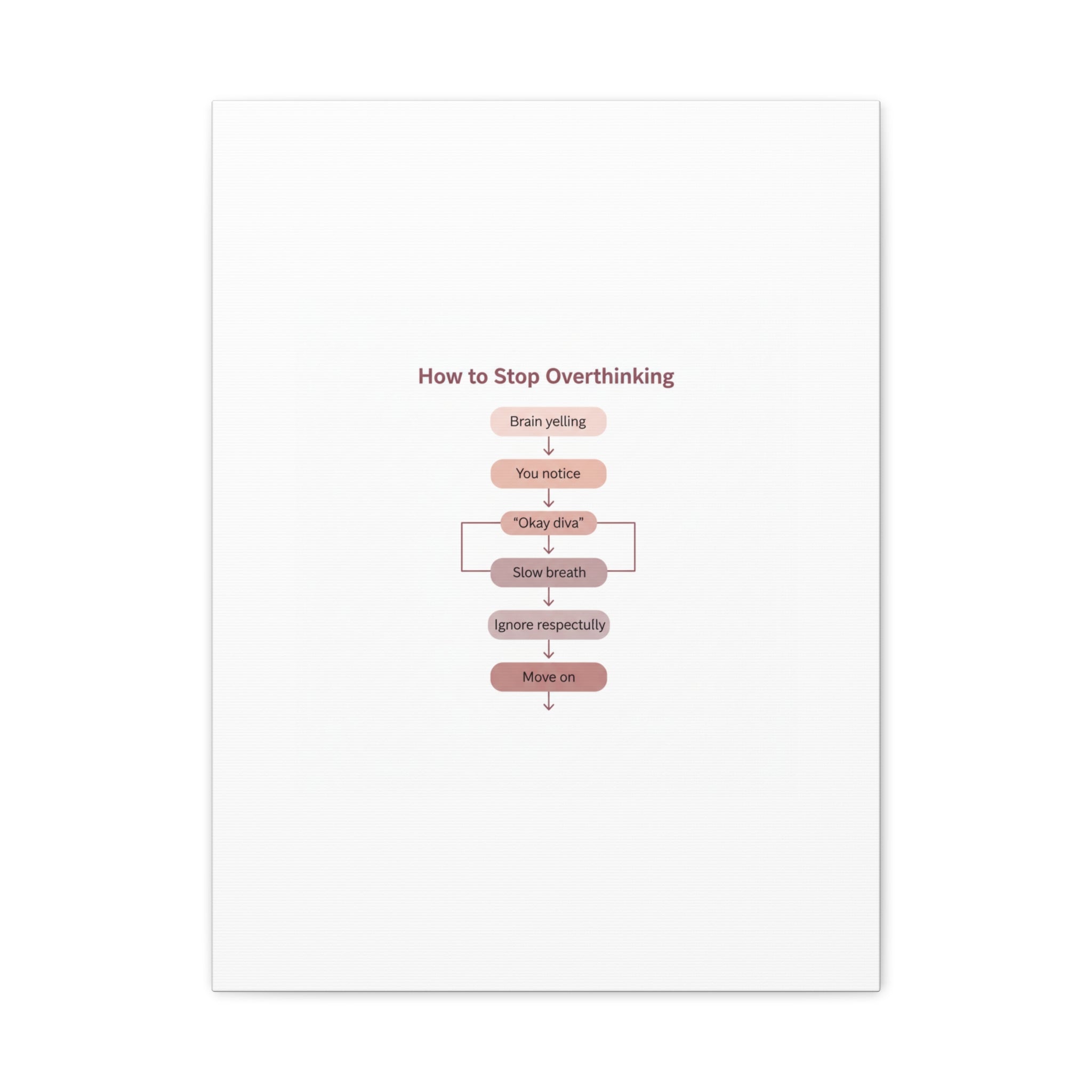 How to Stop Overthinking Canvas, Graphic Diagram Flowchart, Nerd Humor