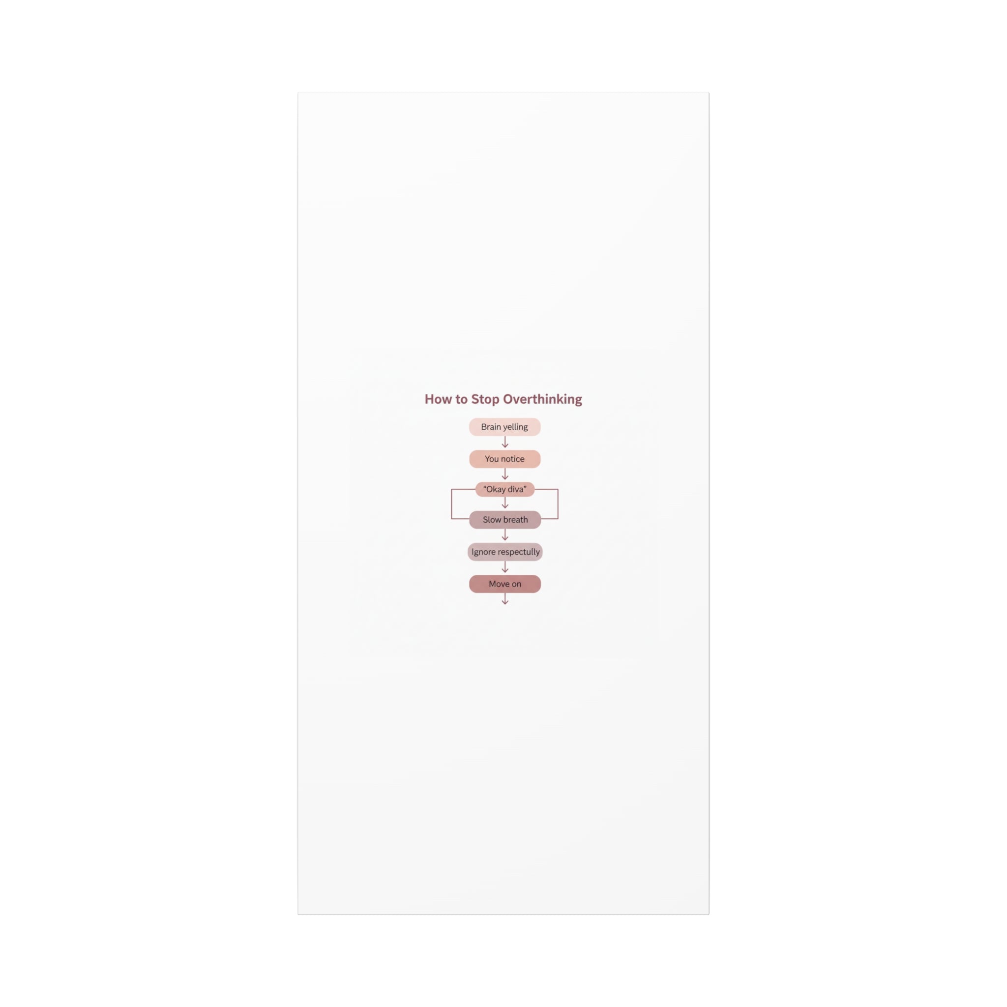 How to Stop Overthinking Canvas, Graphic Diagram Flowchart, Nerd Humor