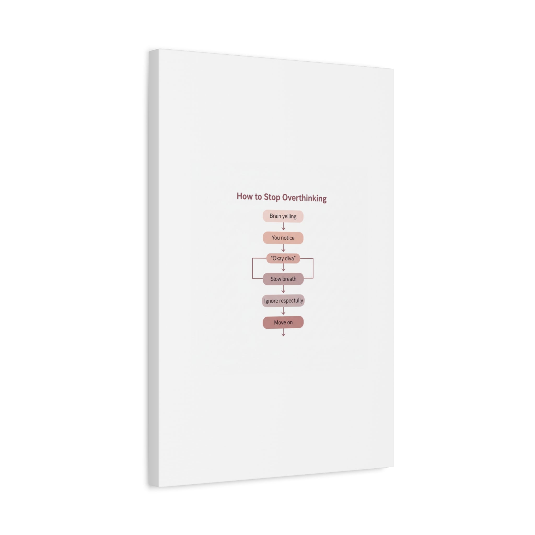 How to Stop Overthinking Canvas, Graphic Diagram Flowchart, Nerd Humor