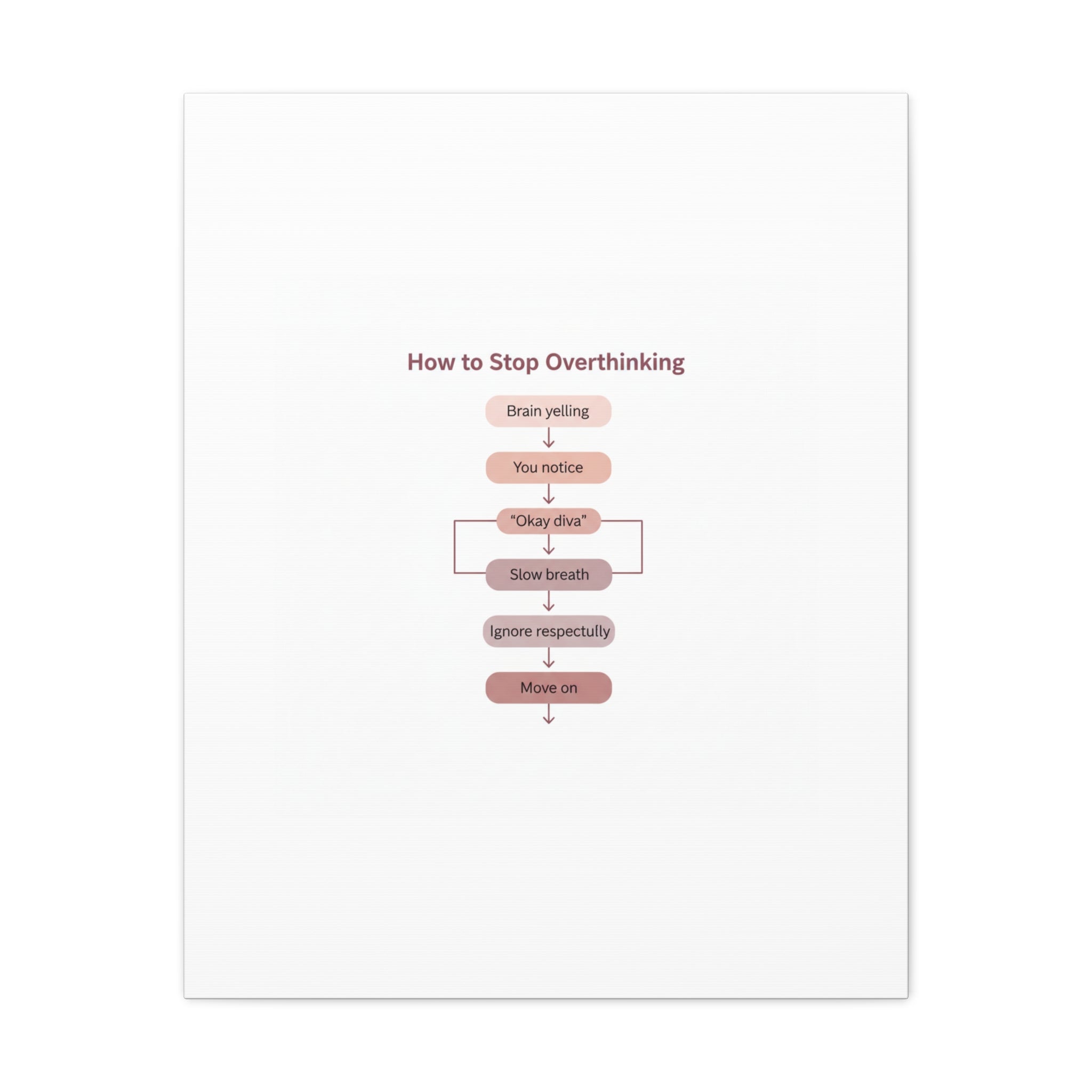 How to Stop Overthinking Canvas, Graphic Diagram Flowchart, Nerd Humor