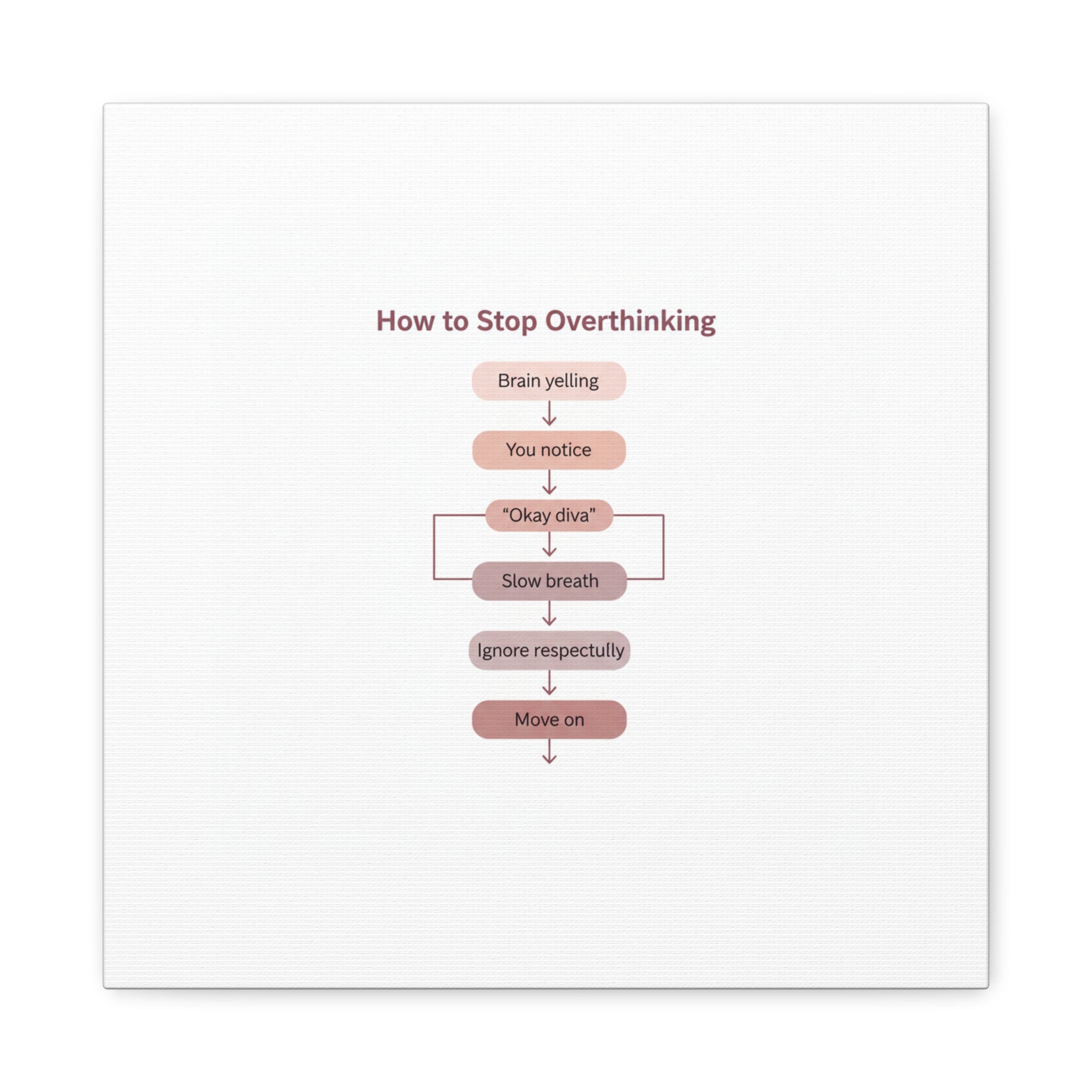 How to Stop Overthinking Canvas, Graphic Diagram Flowchart, Nerd Humor