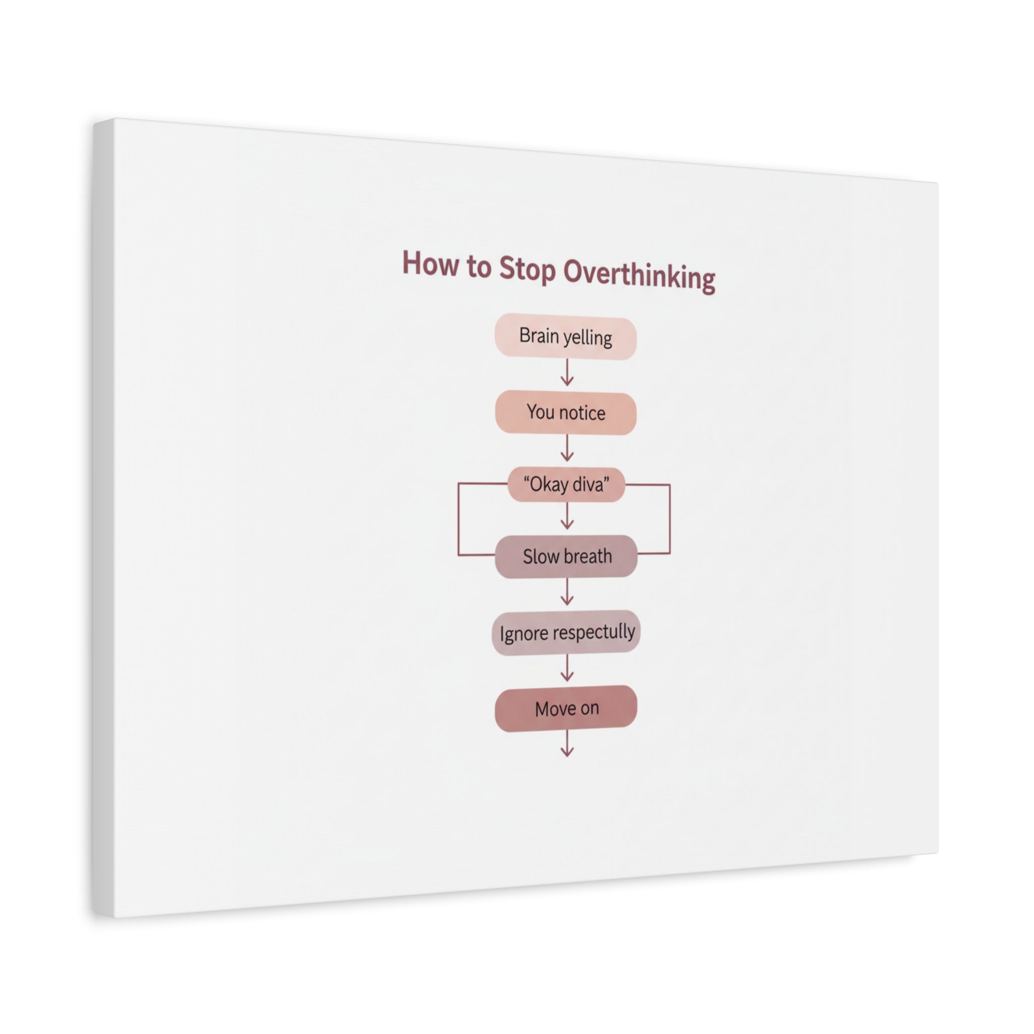 How to Stop Overthinking Canvas, Graphic Diagram Flowchart, Nerd Humor