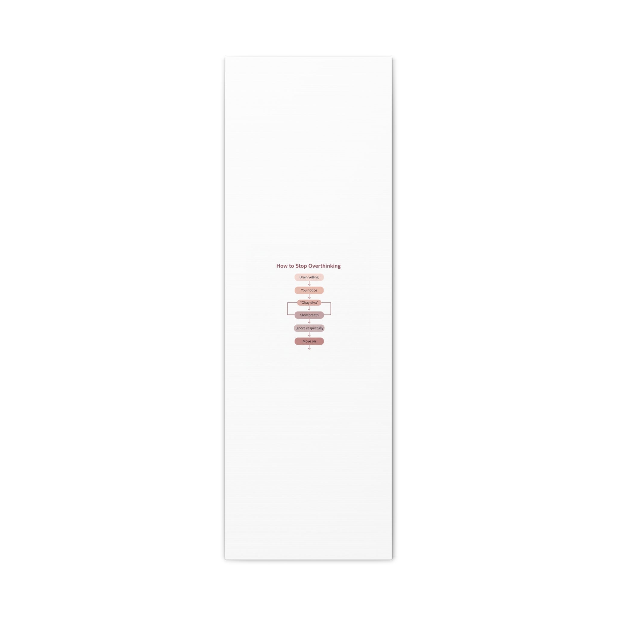 How to Stop Overthinking Canvas, Graphic Diagram Flowchart, Nerd Humor