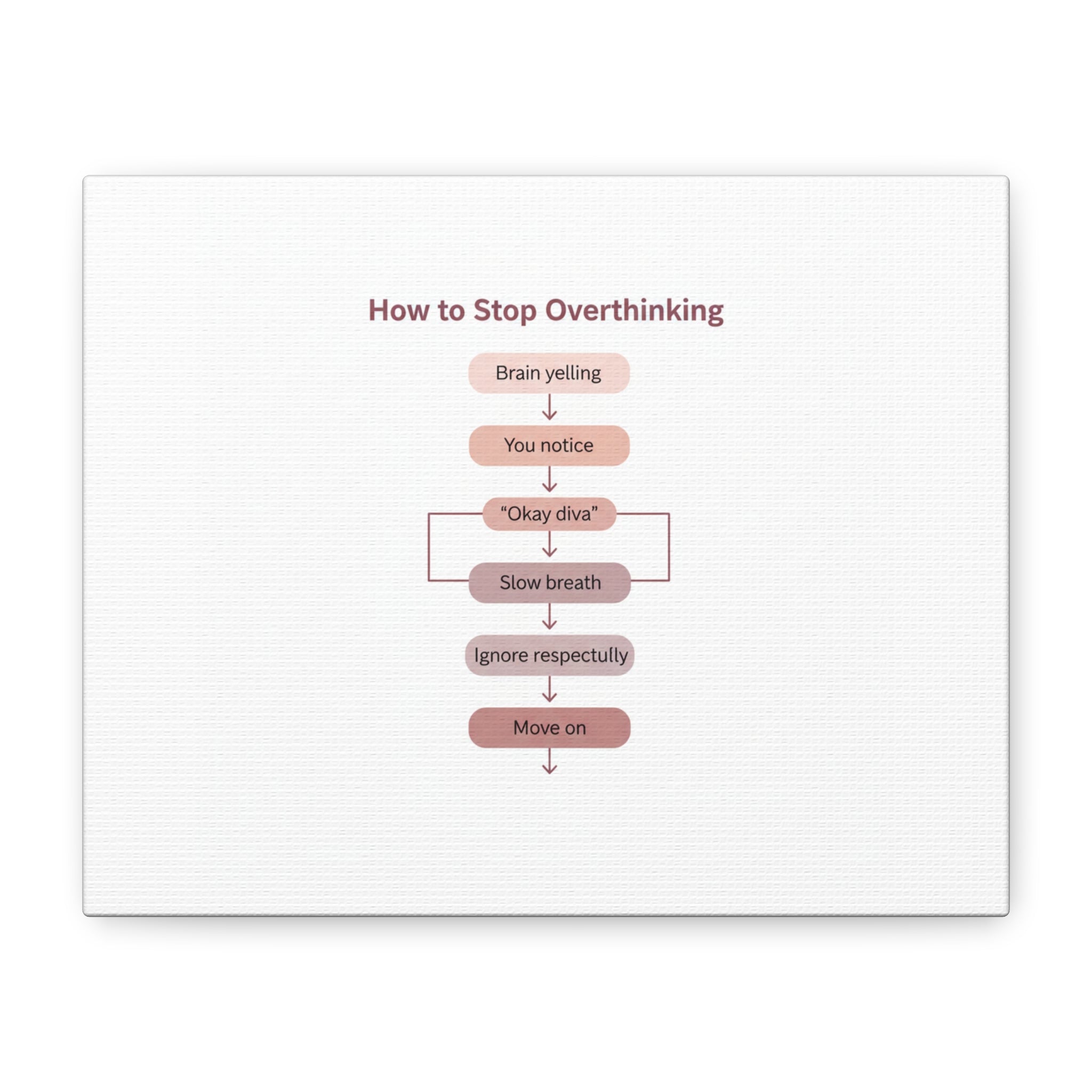 How to Stop Overthinking Canvas, Graphic Diagram Flowchart, Nerd Humor