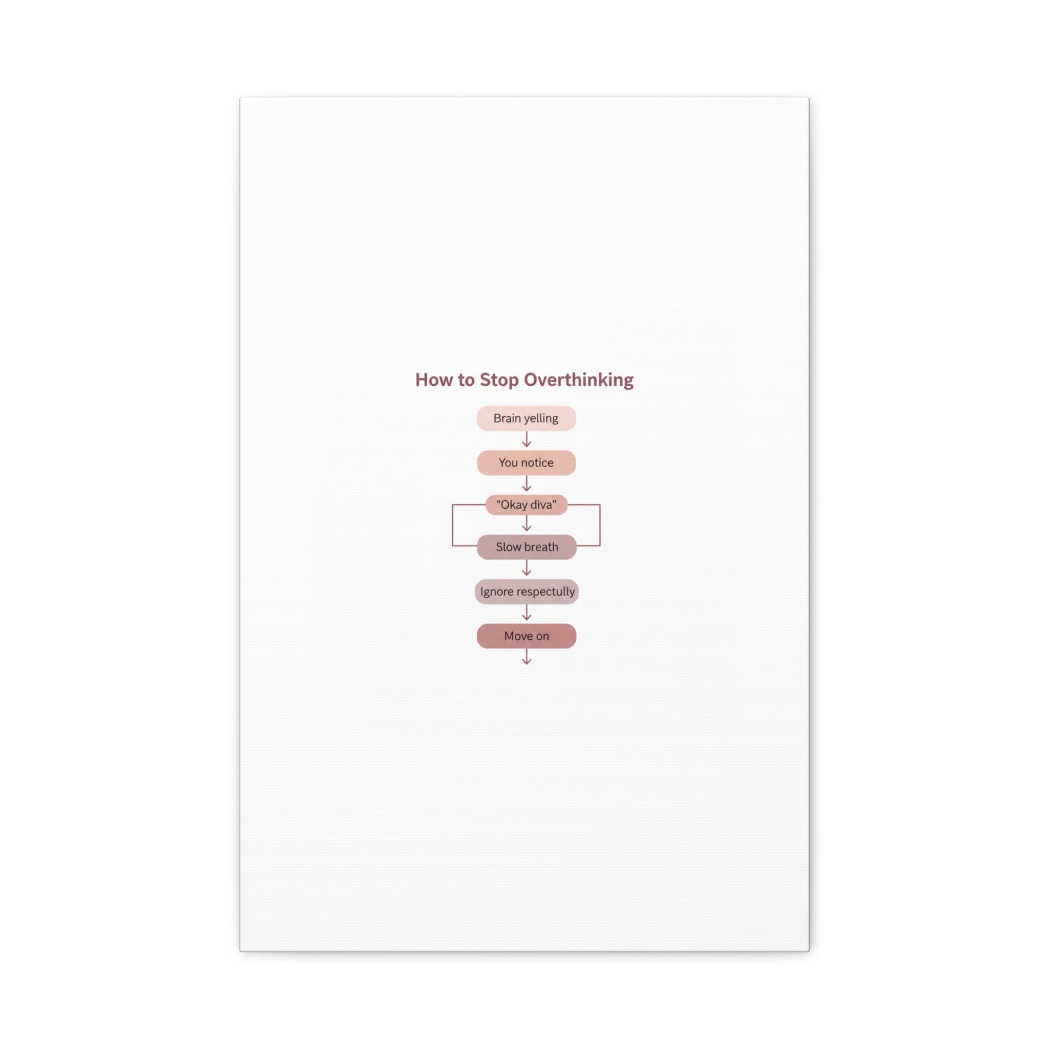How to Stop Overthinking Canvas, Graphic Diagram Flowchart, Nerd Humor