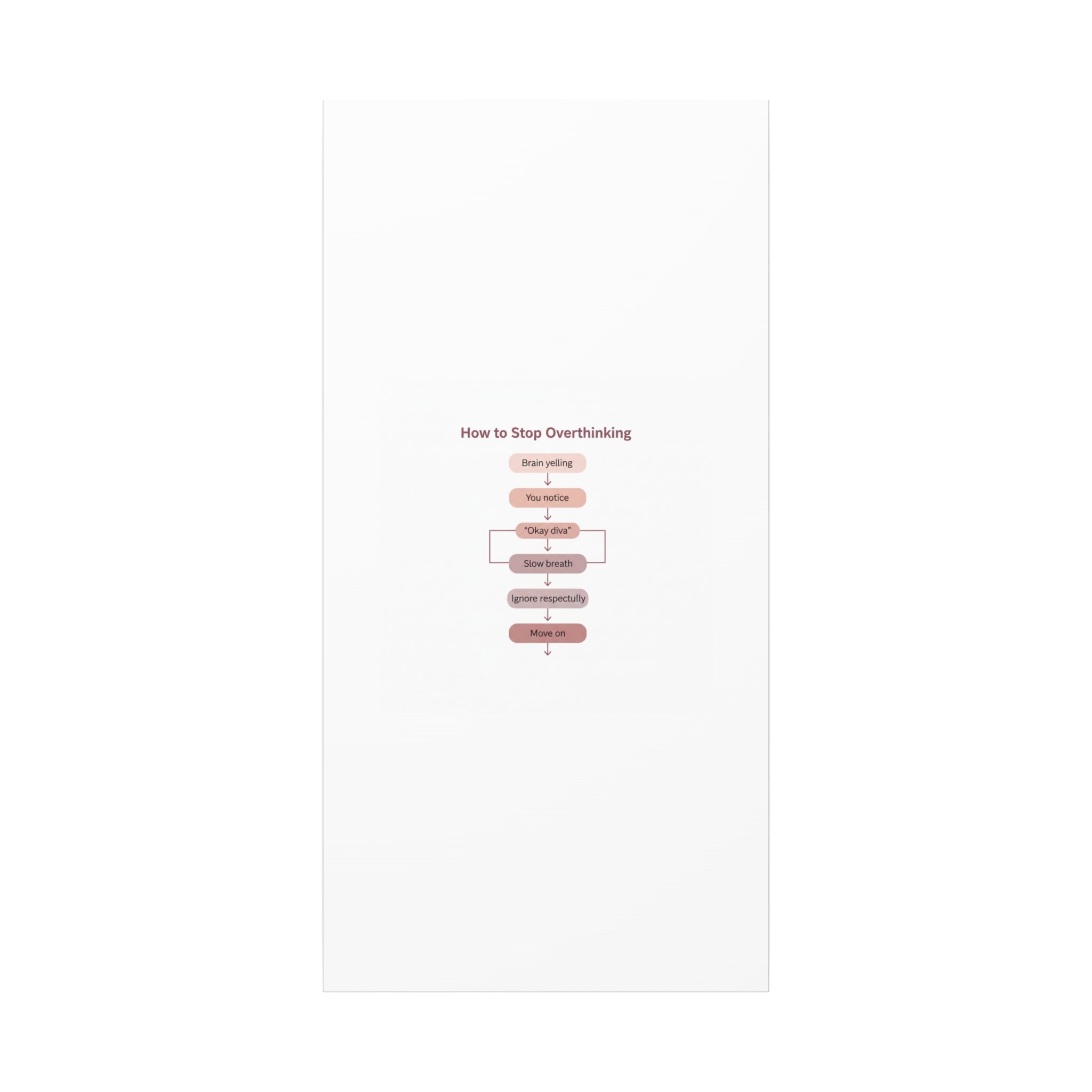 How to Stop Overthinking Canvas, Graphic Diagram Flowchart, Nerd Humor