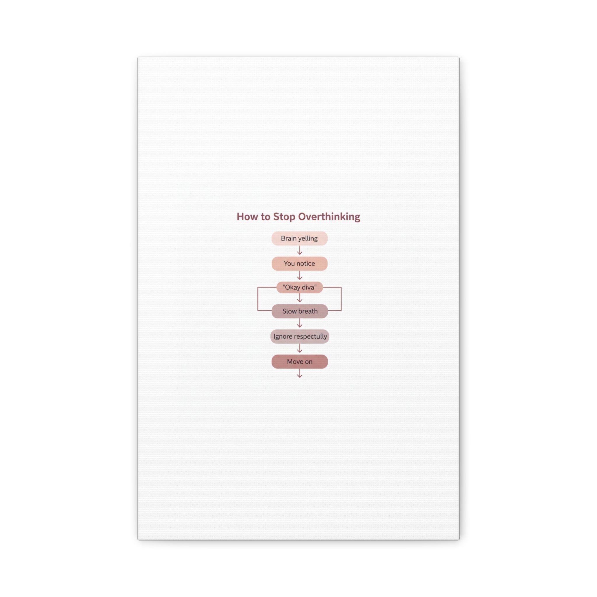 How to Stop Overthinking Canvas, Graphic Diagram Flowchart, Nerd Humor