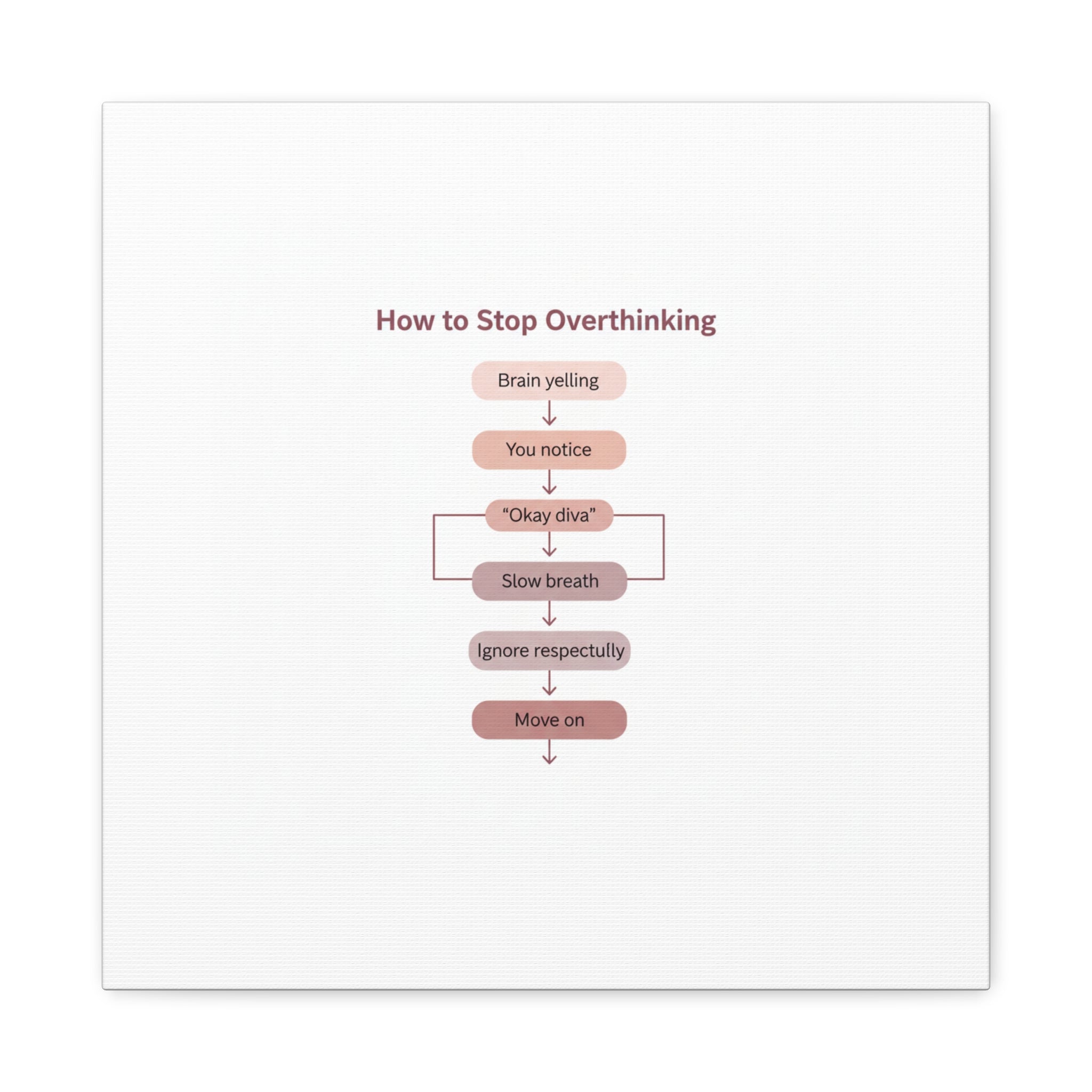 How to Stop Overthinking Canvas, Graphic Diagram Flowchart, Nerd Humor