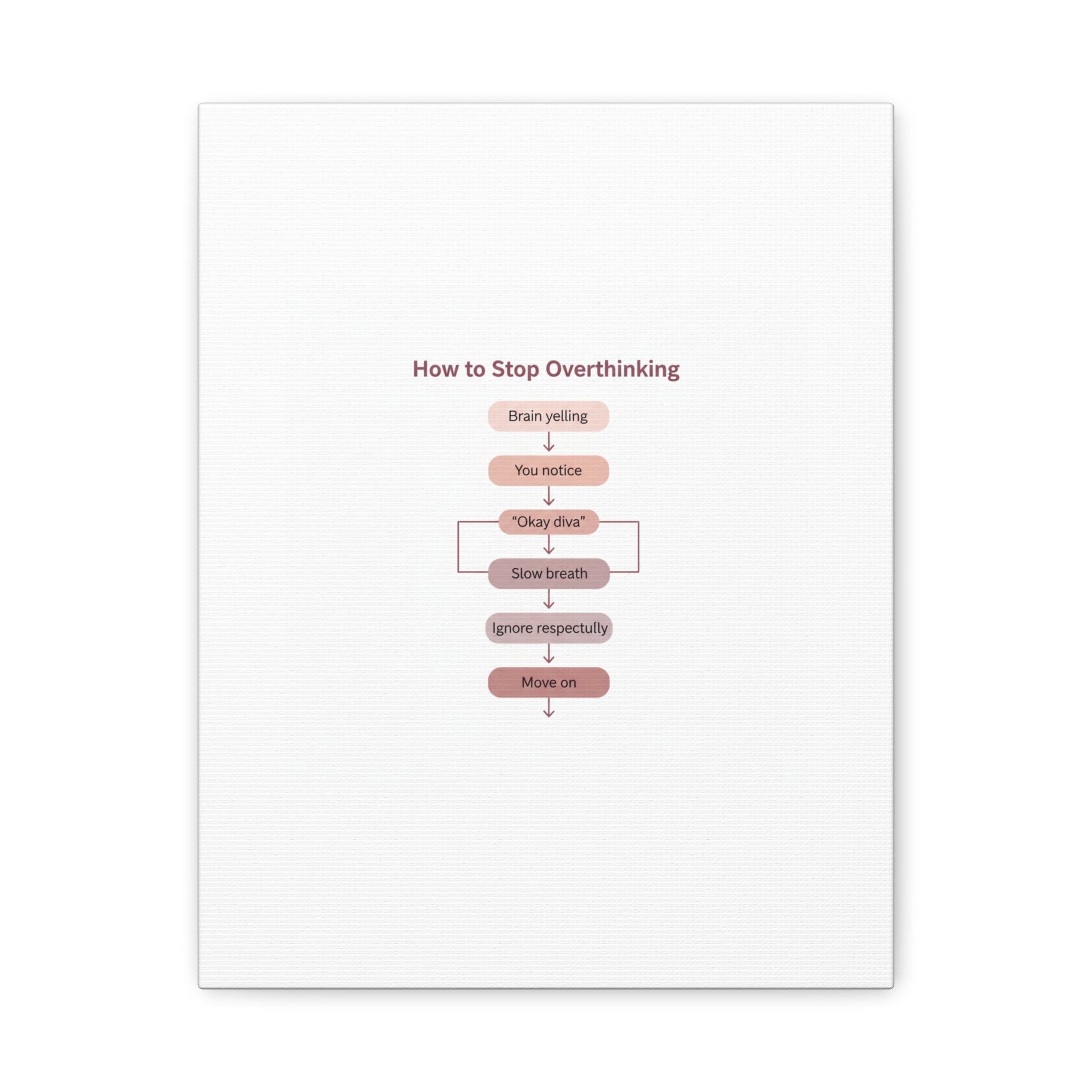 How to Stop Overthinking Canvas, Graphic Diagram Flowchart, Nerd Humor