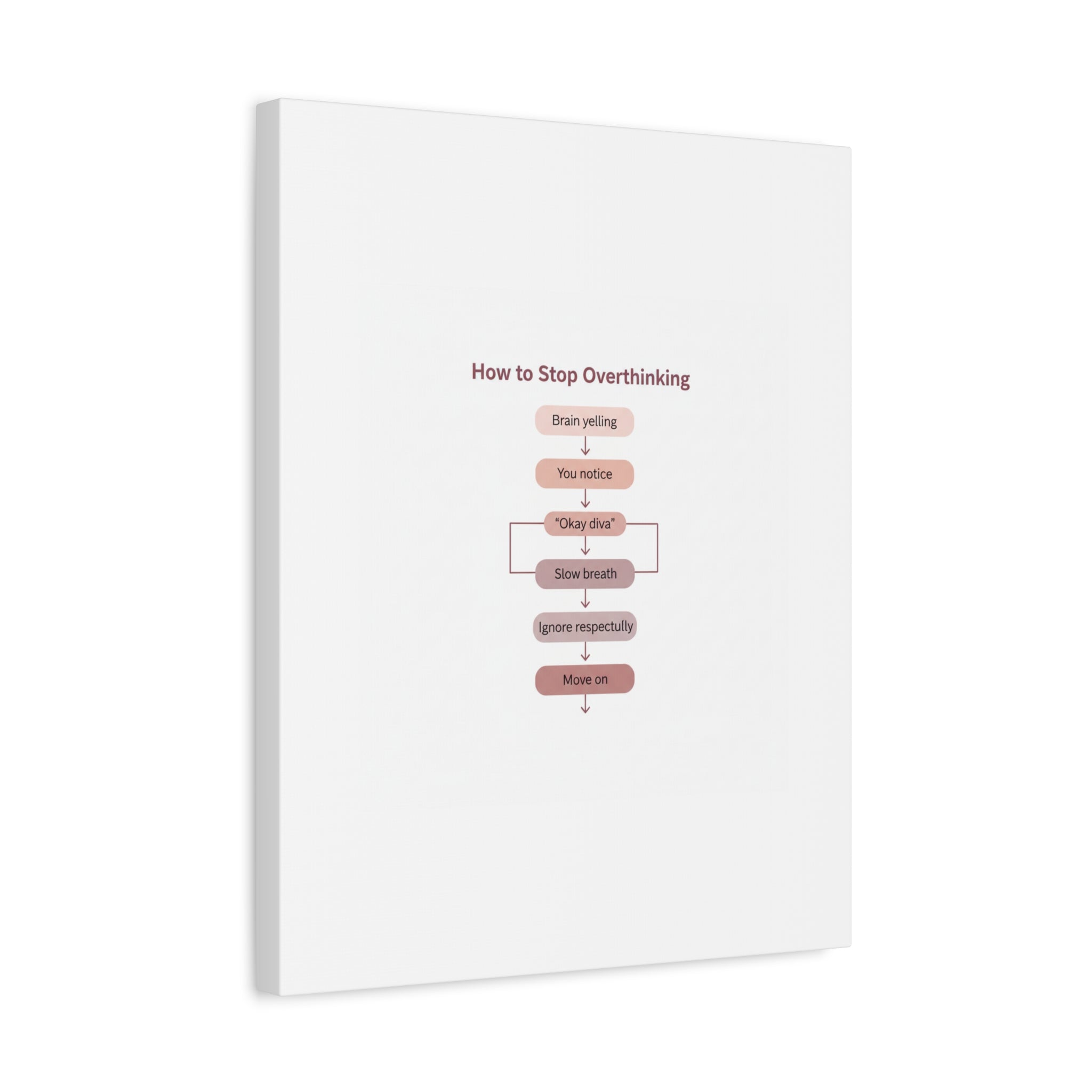 How to Stop Overthinking Canvas, Graphic Diagram Flowchart, Nerd Humor
