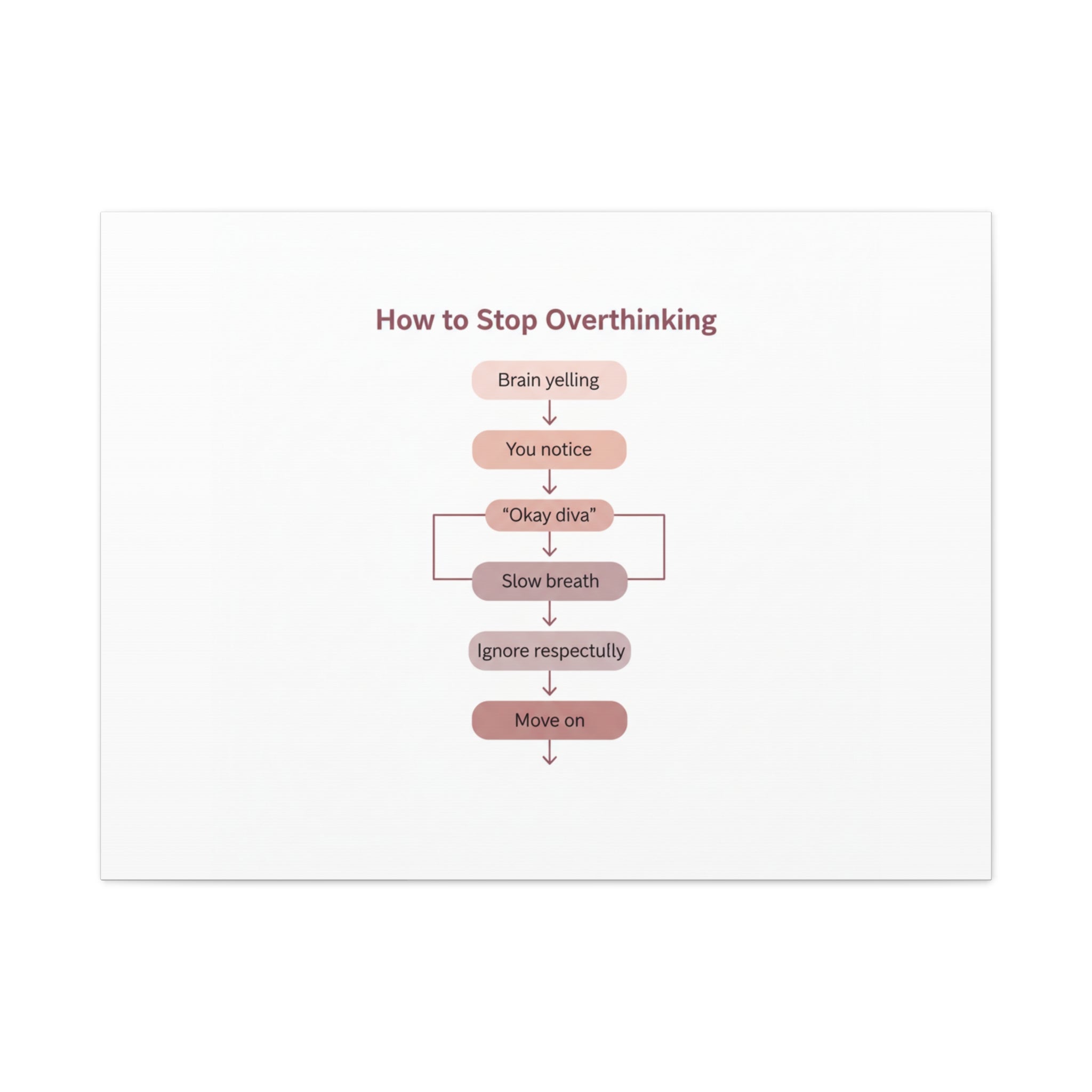 How to Stop Overthinking Canvas, Graphic Diagram Flowchart, Nerd Humor
