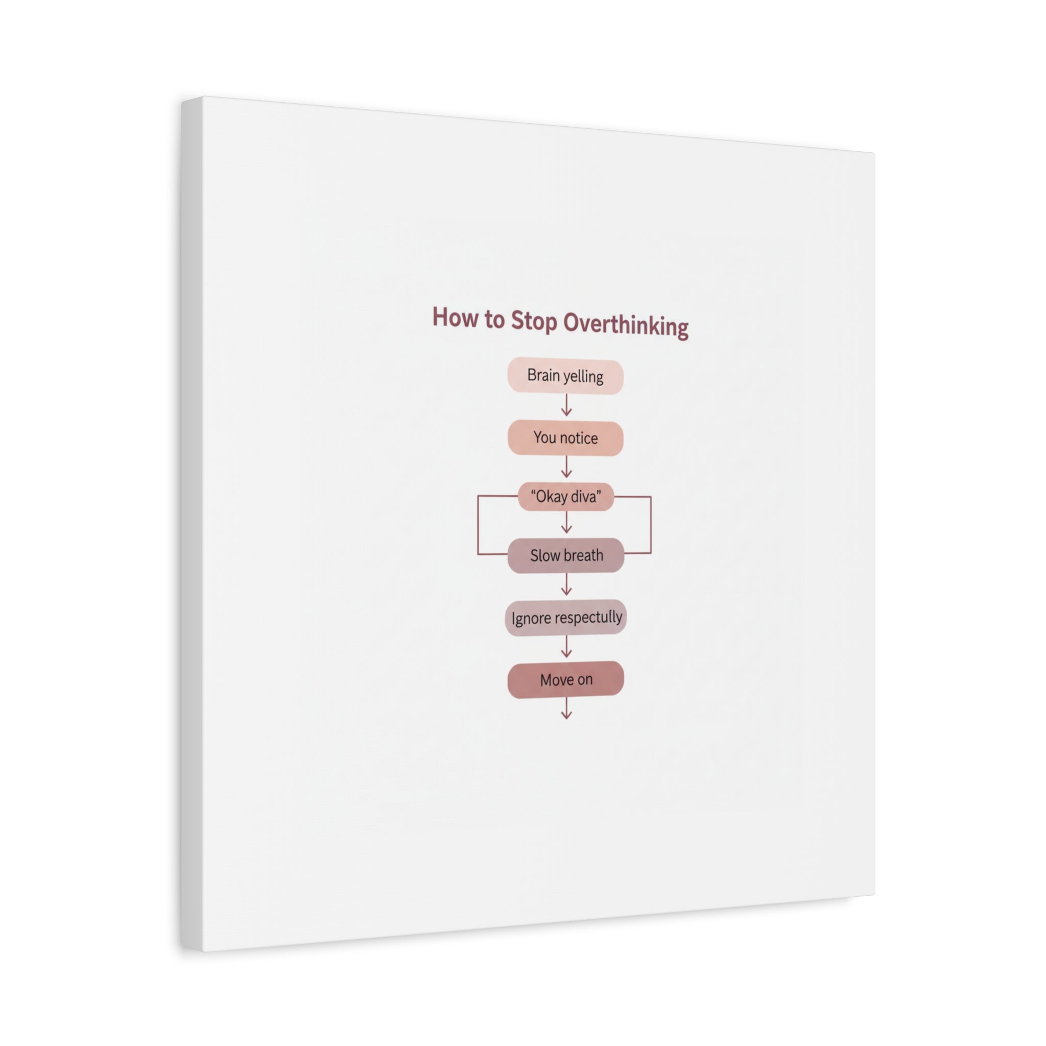 How to Stop Overthinking Canvas, Graphic Diagram Flowchart, Nerd Humor