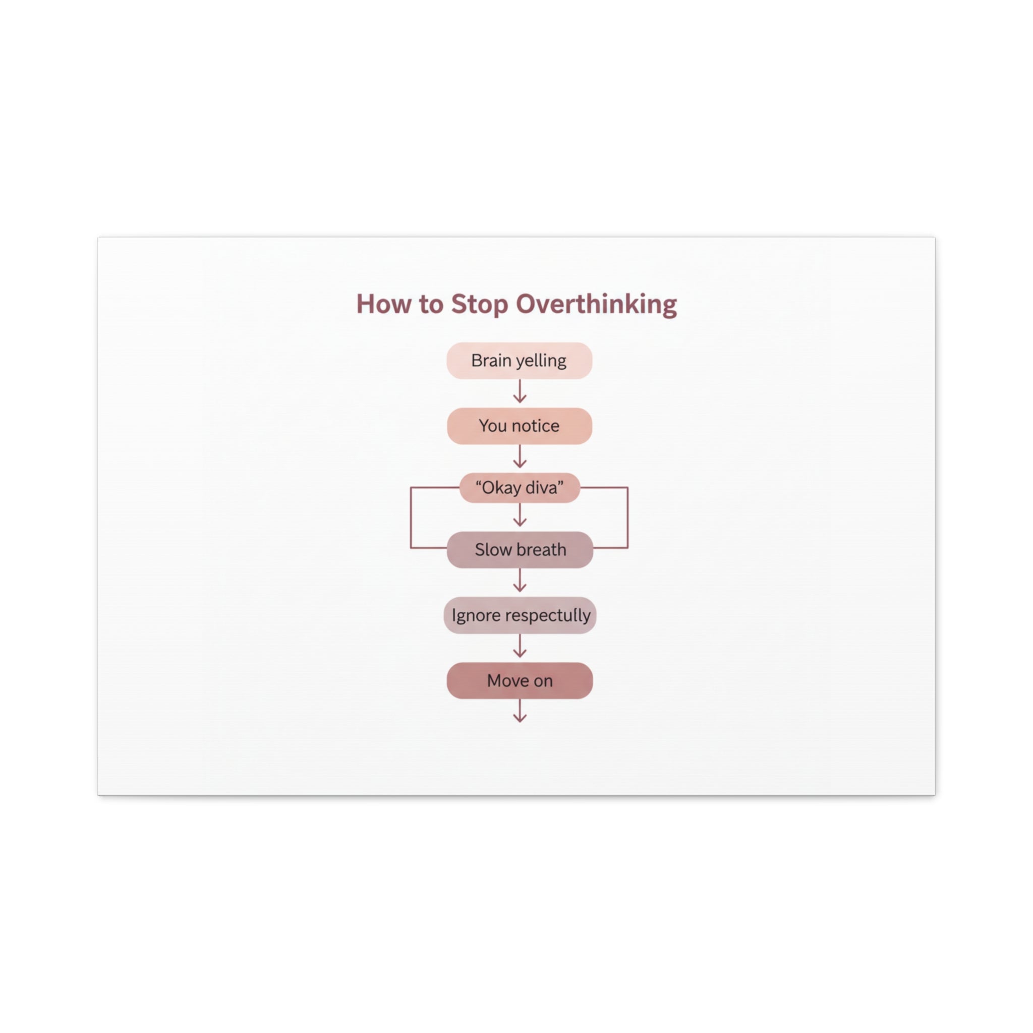 How to Stop Overthinking Canvas, Graphic Diagram Flowchart, Nerd Humor