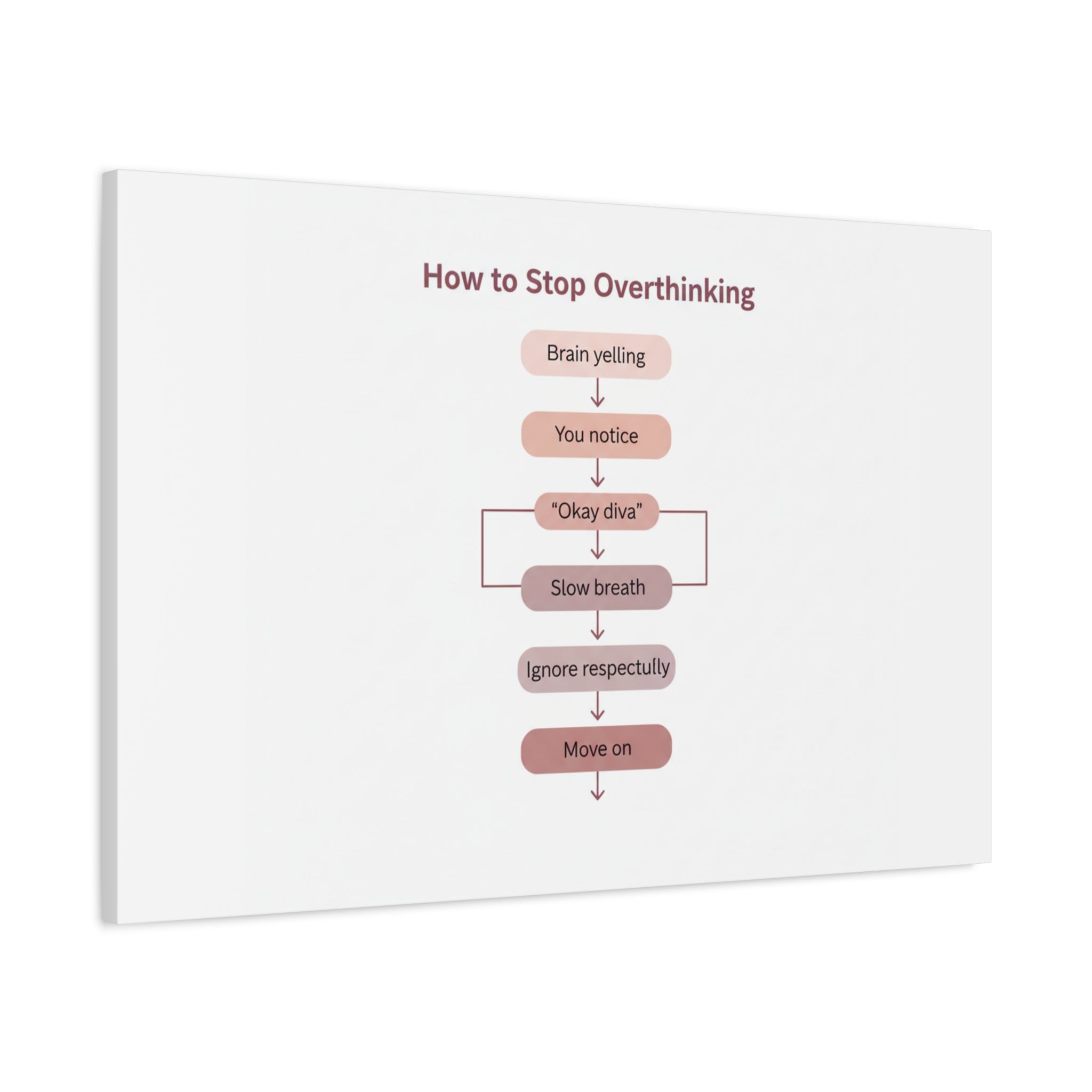 How to Stop Overthinking Canvas, Graphic Diagram Flowchart, Nerd Humor