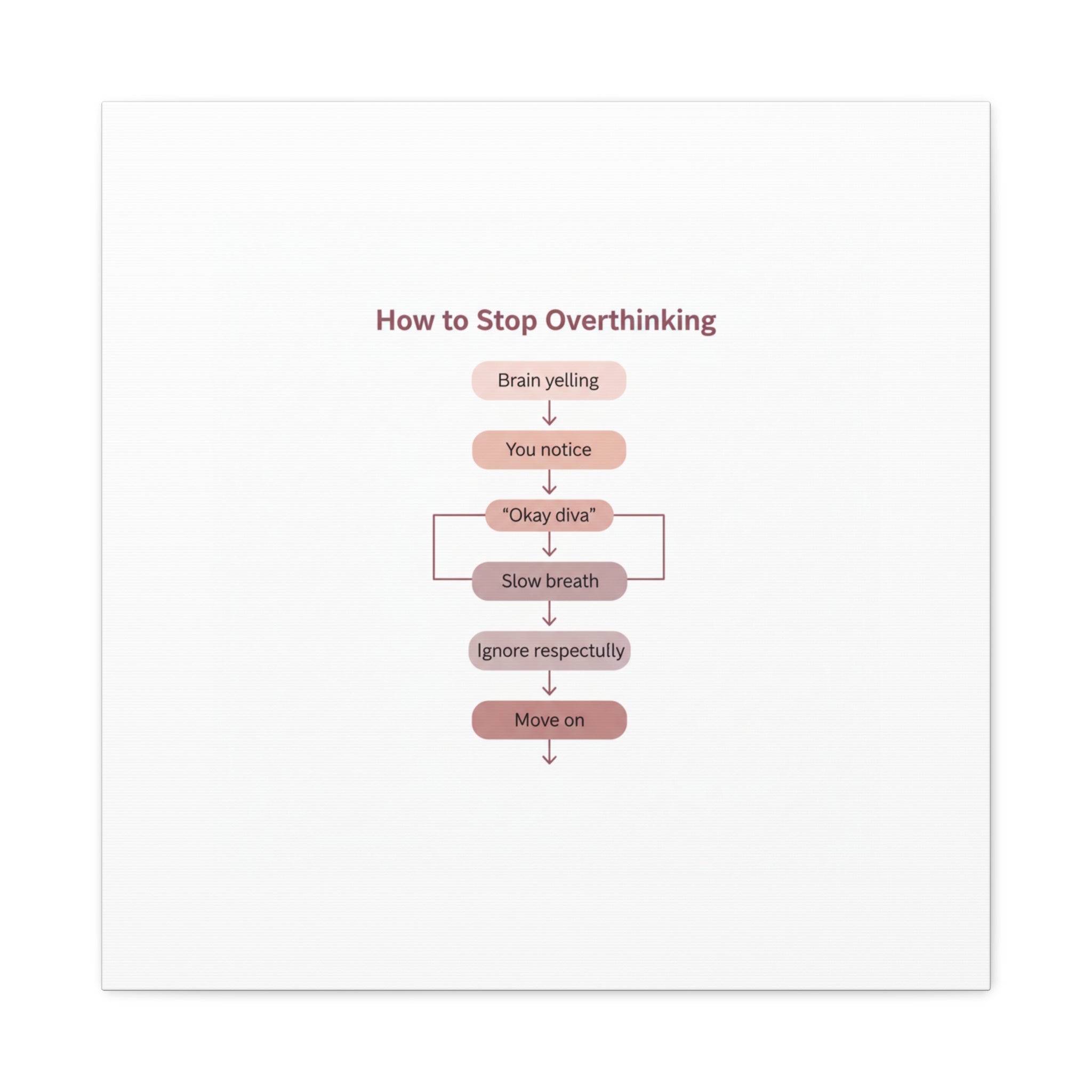 How to Stop Overthinking Canvas, Graphic Diagram Flowchart, Nerd Humor