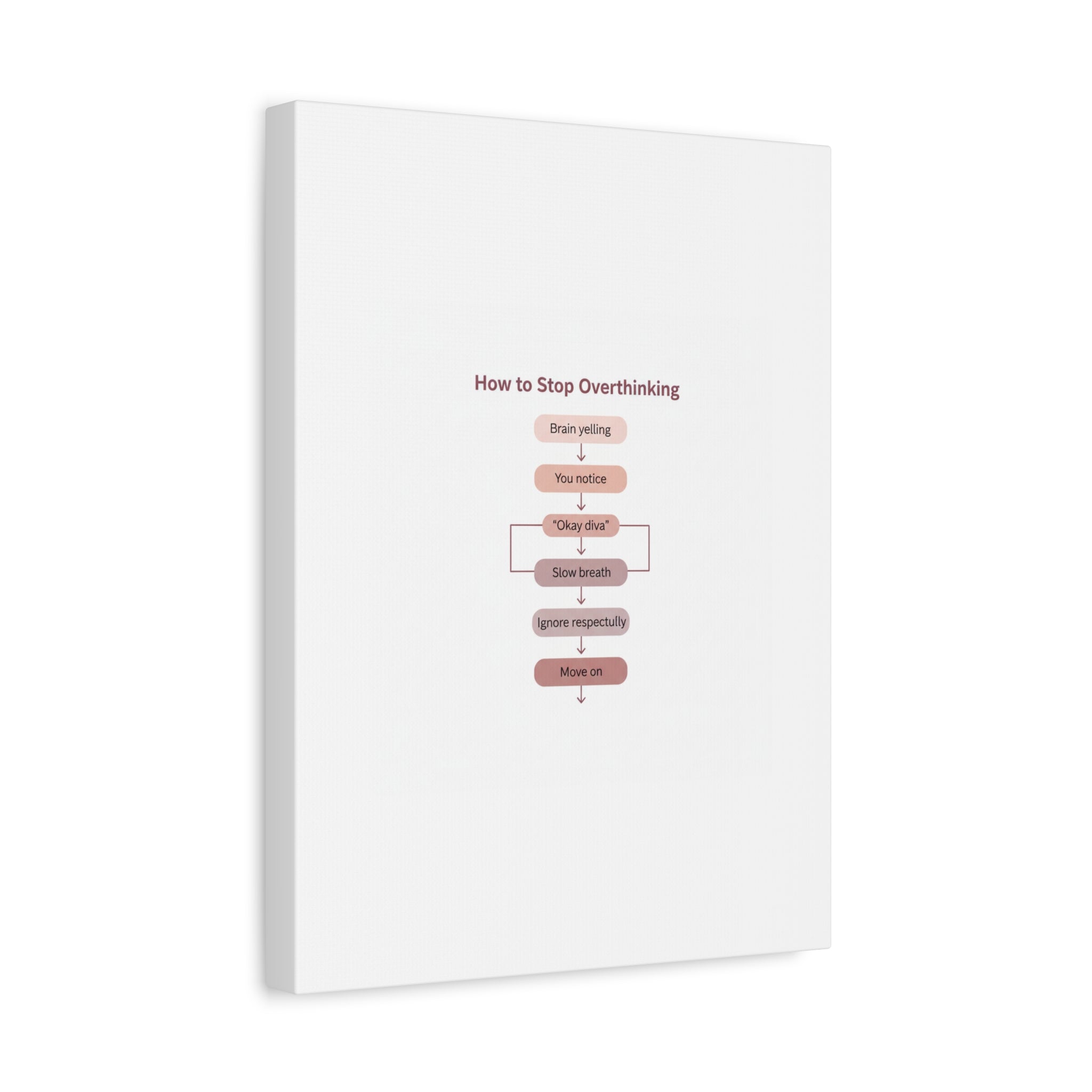 How to Stop Overthinking Canvas, Graphic Diagram Flowchart, Nerd Humor