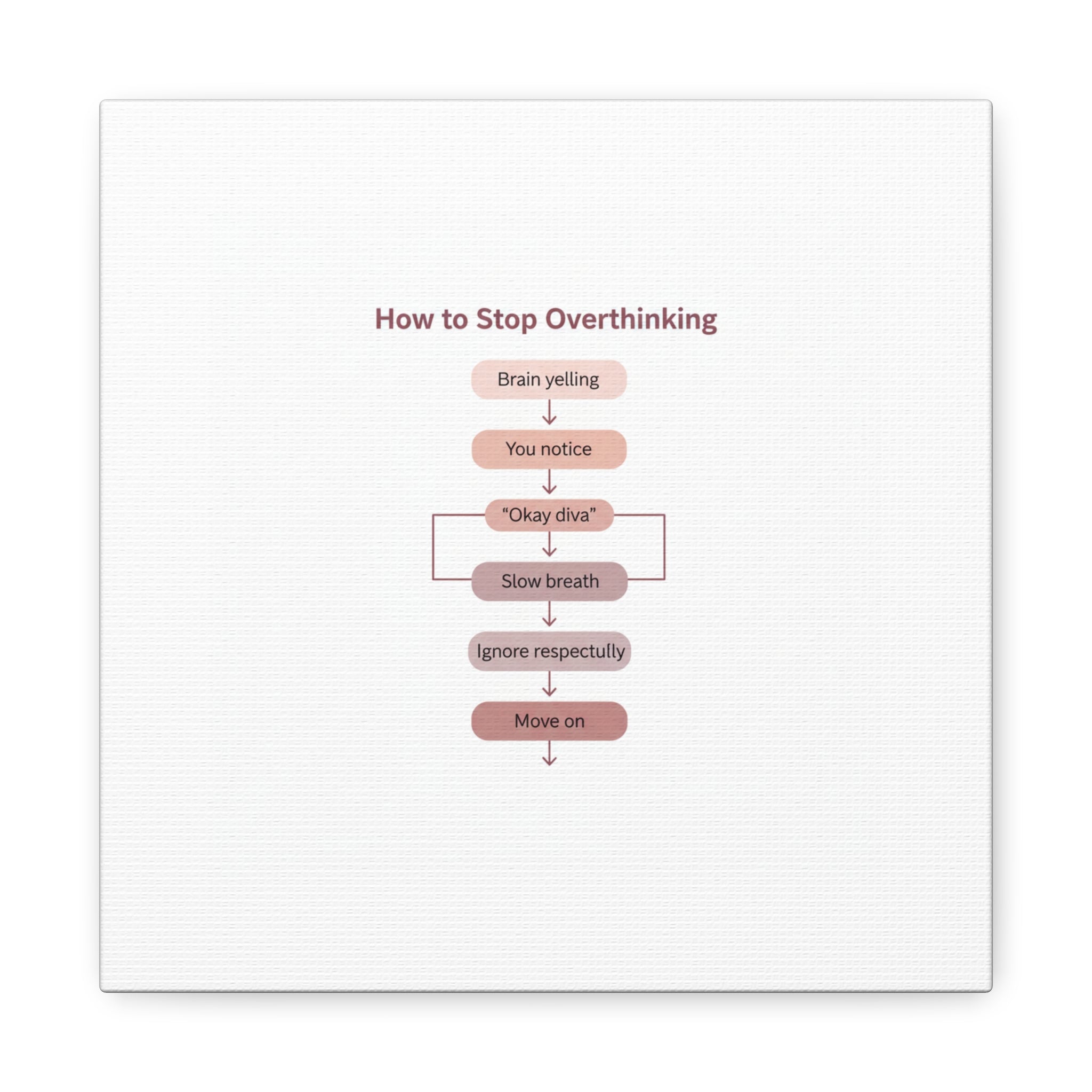 How to Stop Overthinking Canvas, Graphic Diagram Flowchart, Nerd Humor