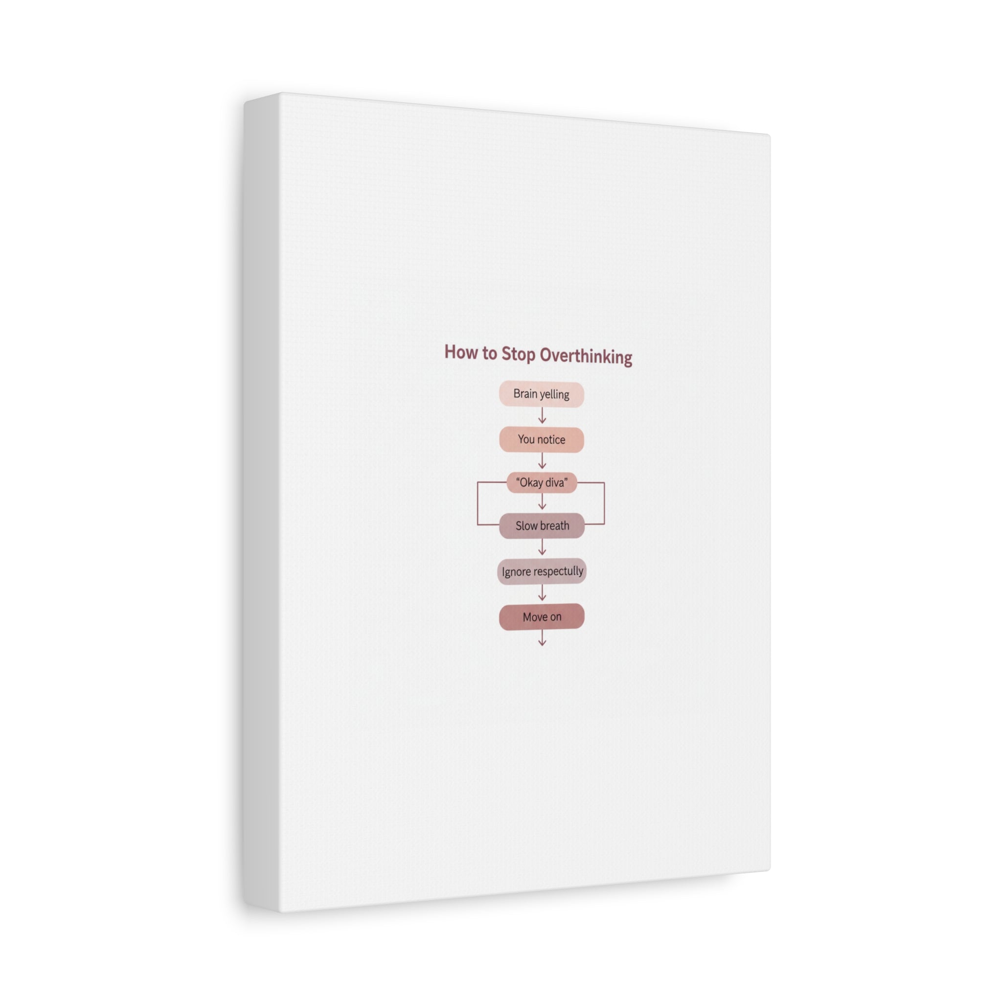 How to Stop Overthinking Canvas, Graphic Diagram Flowchart, Nerd Humor
