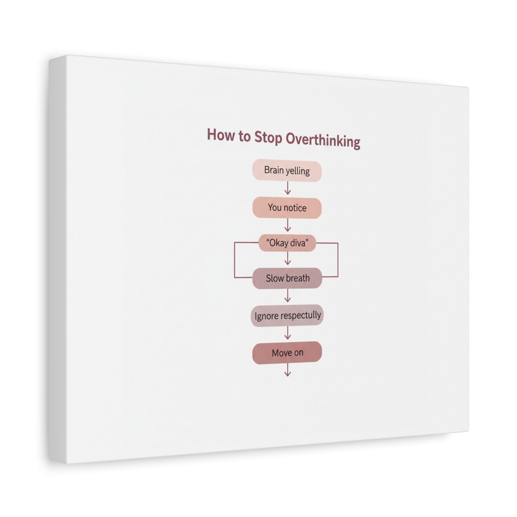 How to Stop Overthinking Canvas, Graphic Diagram Flowchart, Nerd Humor