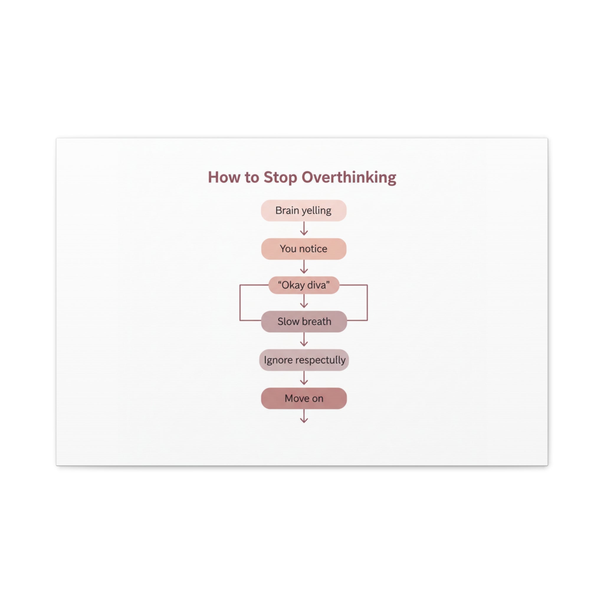 How to Stop Overthinking Canvas, Graphic Diagram Flowchart, Nerd Humor